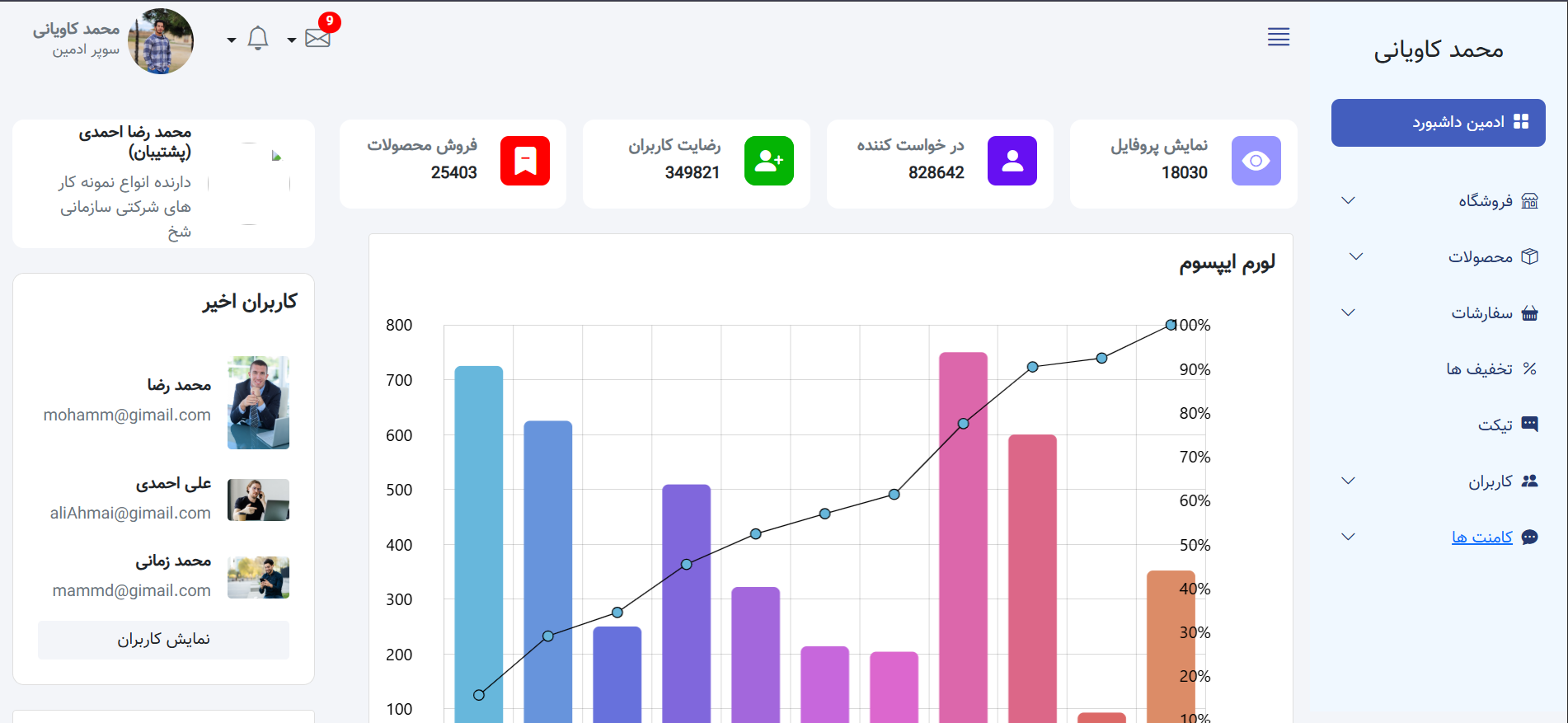کارت دعوت عروسی - Image 2